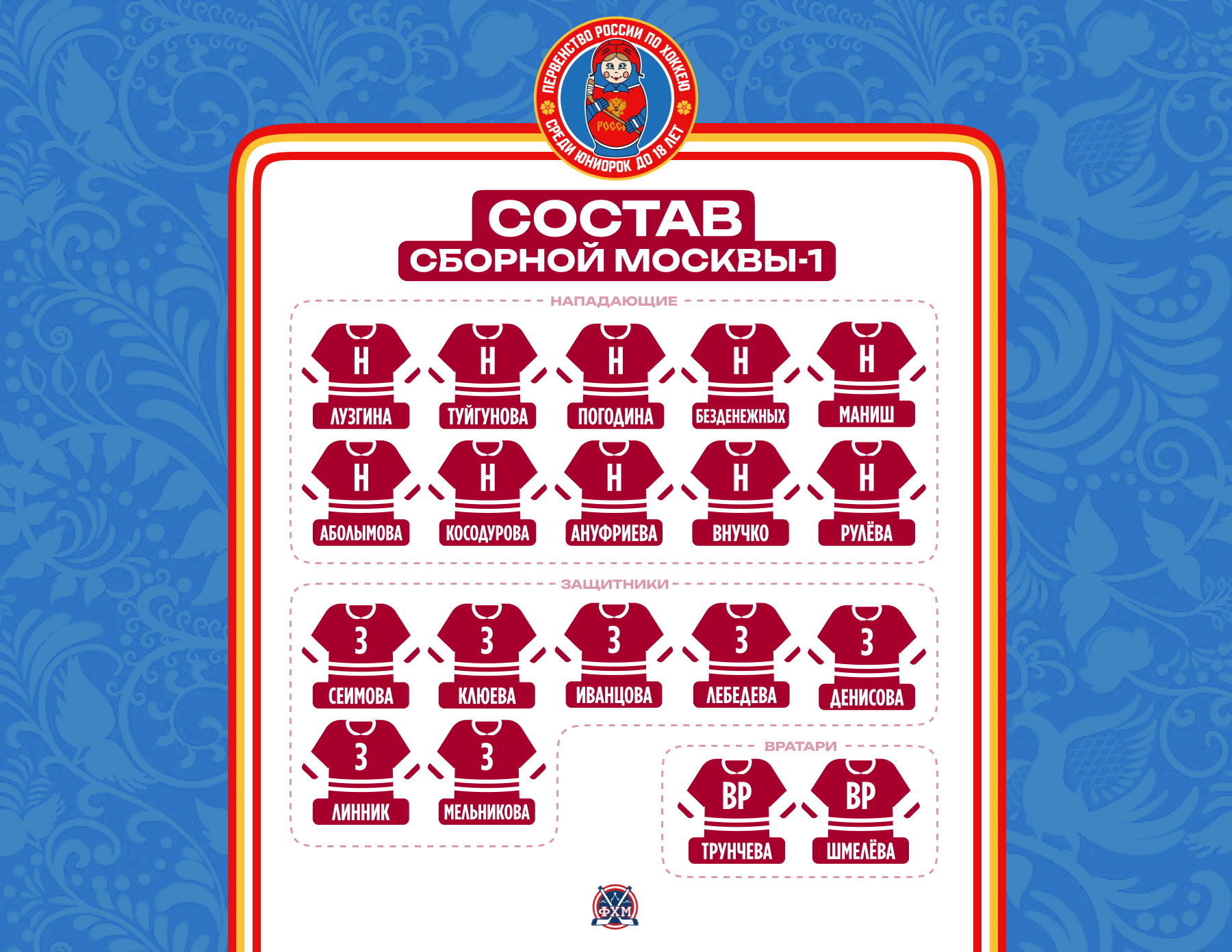 Состав женской сборной Москвы и сборной Москвы-2