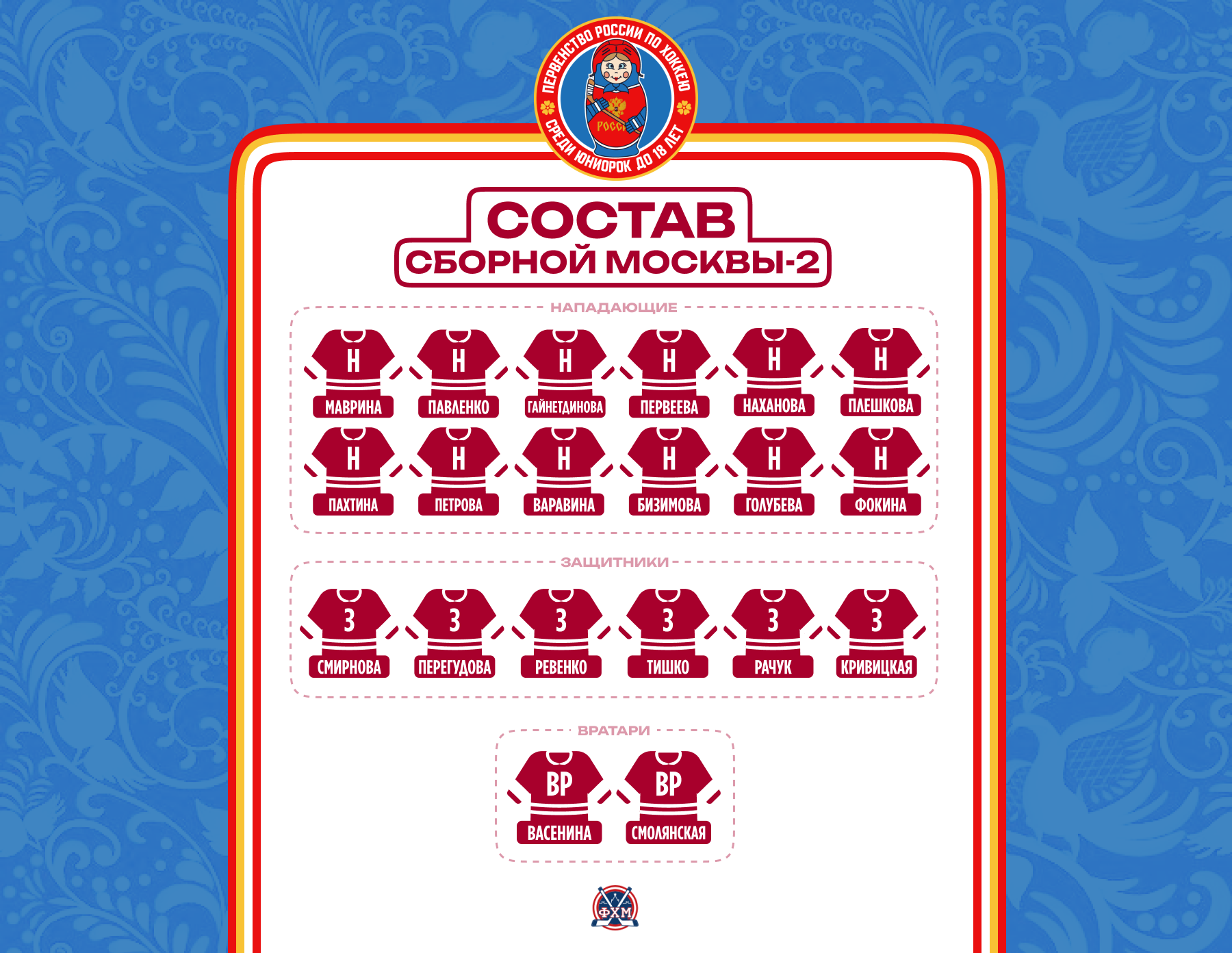 Состав женской сборной Москвы и сборной Москвы-2