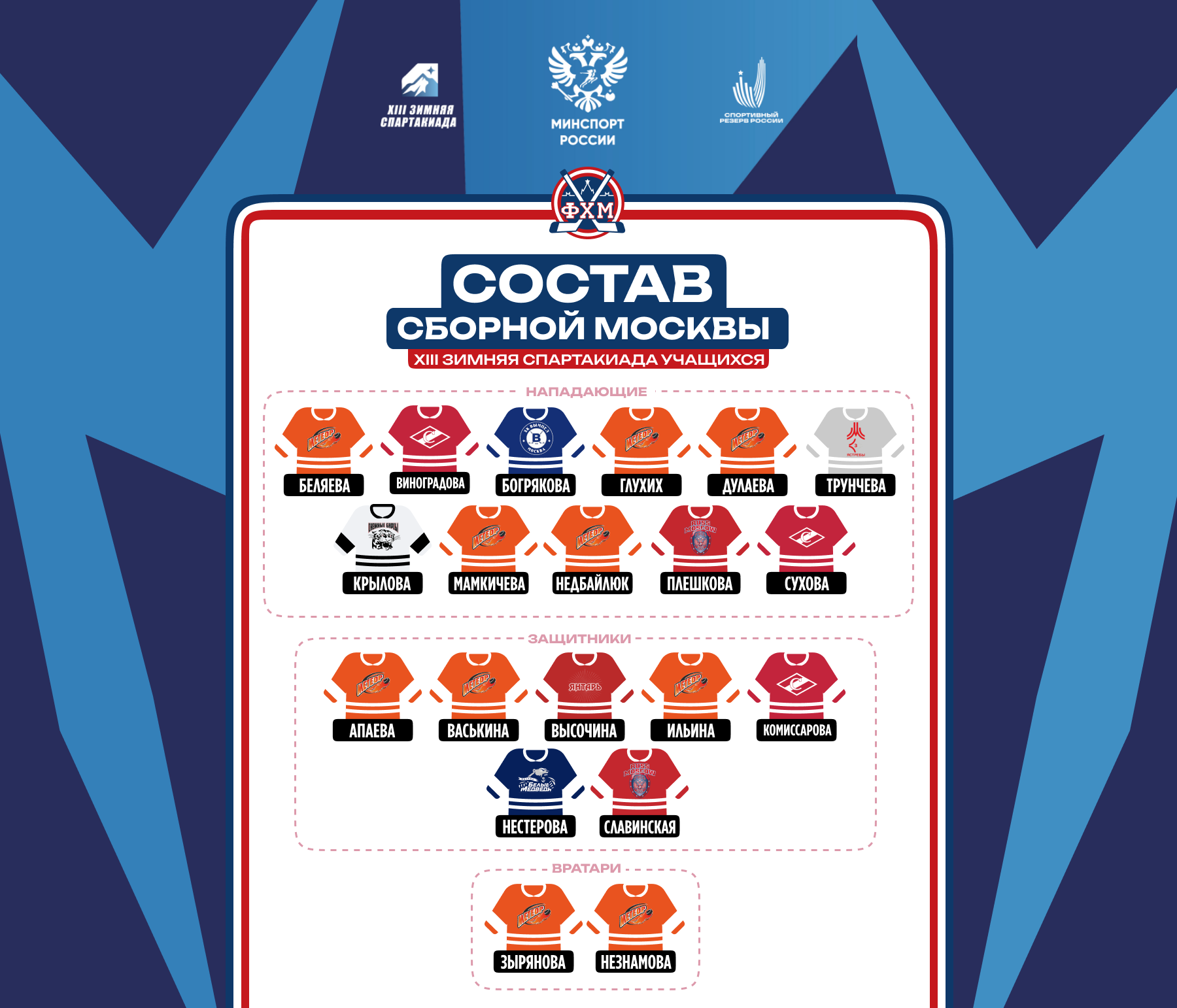 Состав сборной Москвы среди девушек до 15 лет на зимнюю Спартакиаду учащихся 