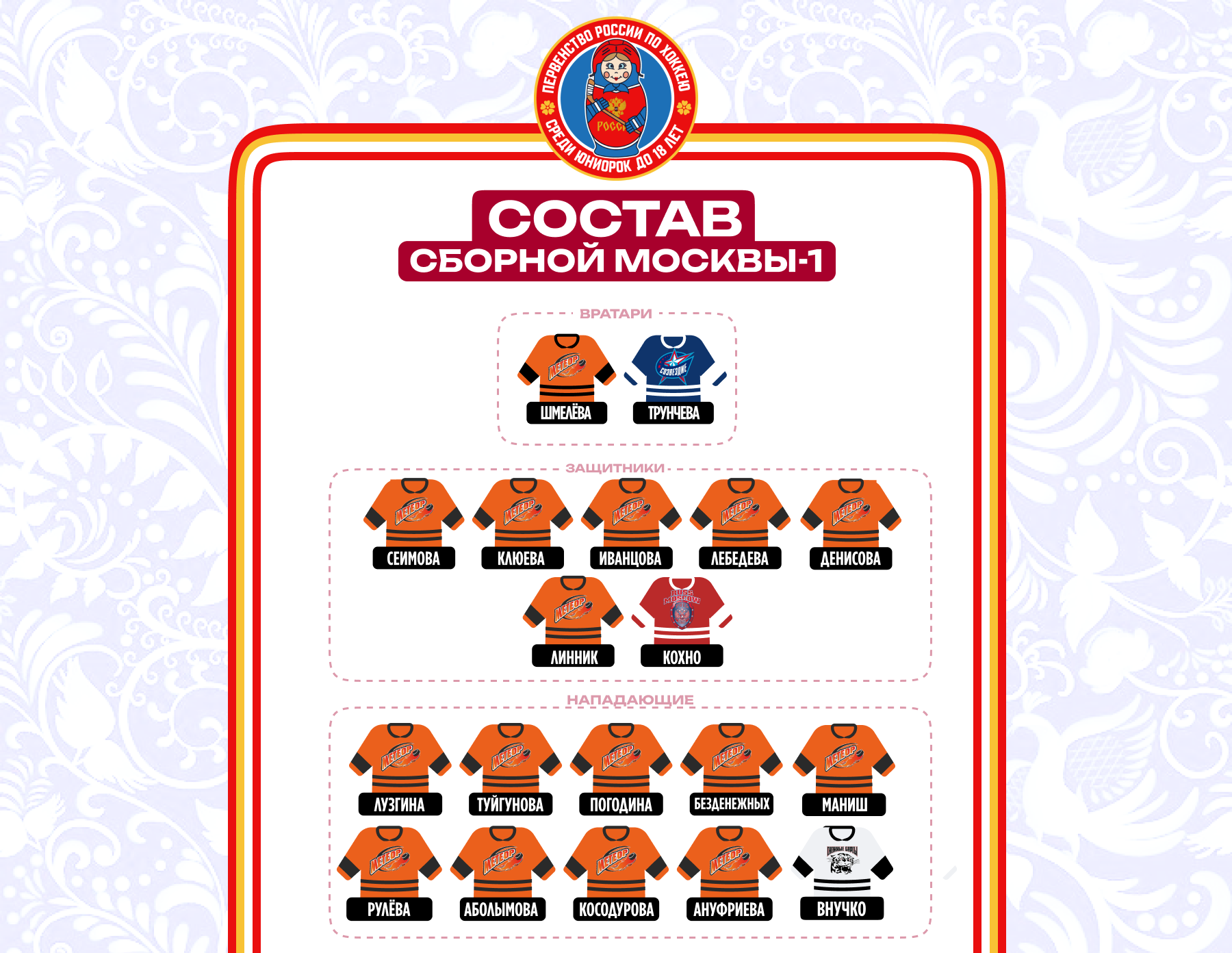 Состав женских сборных Москвы на третий этап Первенства России по хоккею среди юниорок до 18 лет  