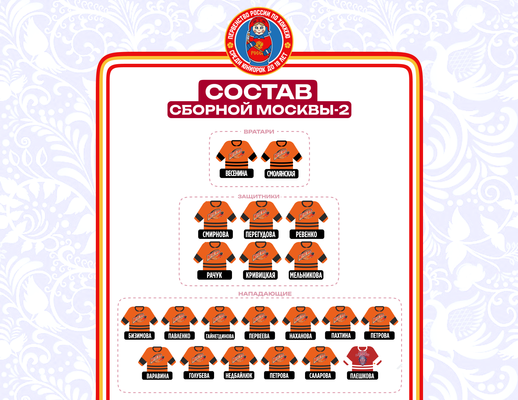Состав женских сборных Москвы на третий этап Первенства России по хоккею среди юниорок до 18 лет  