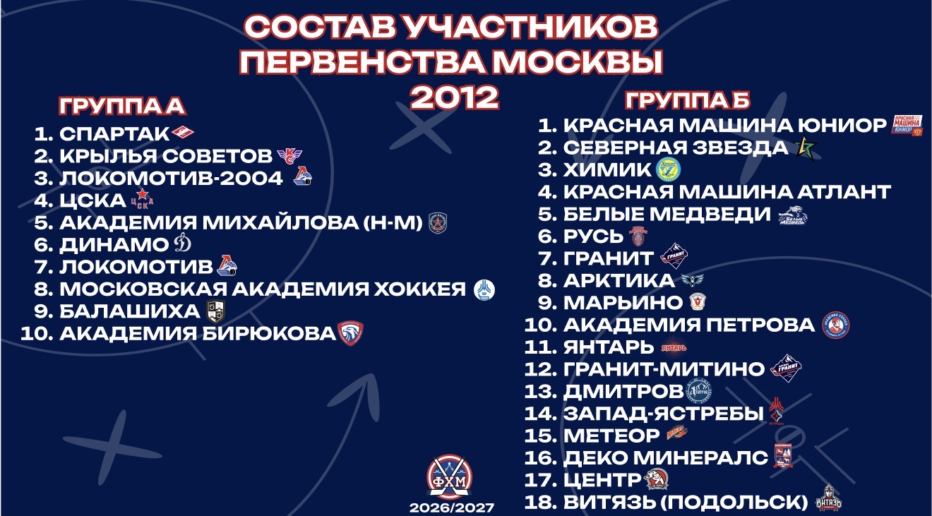 Первенство Москвы-2026/2027. Решения Президиума ФХМ