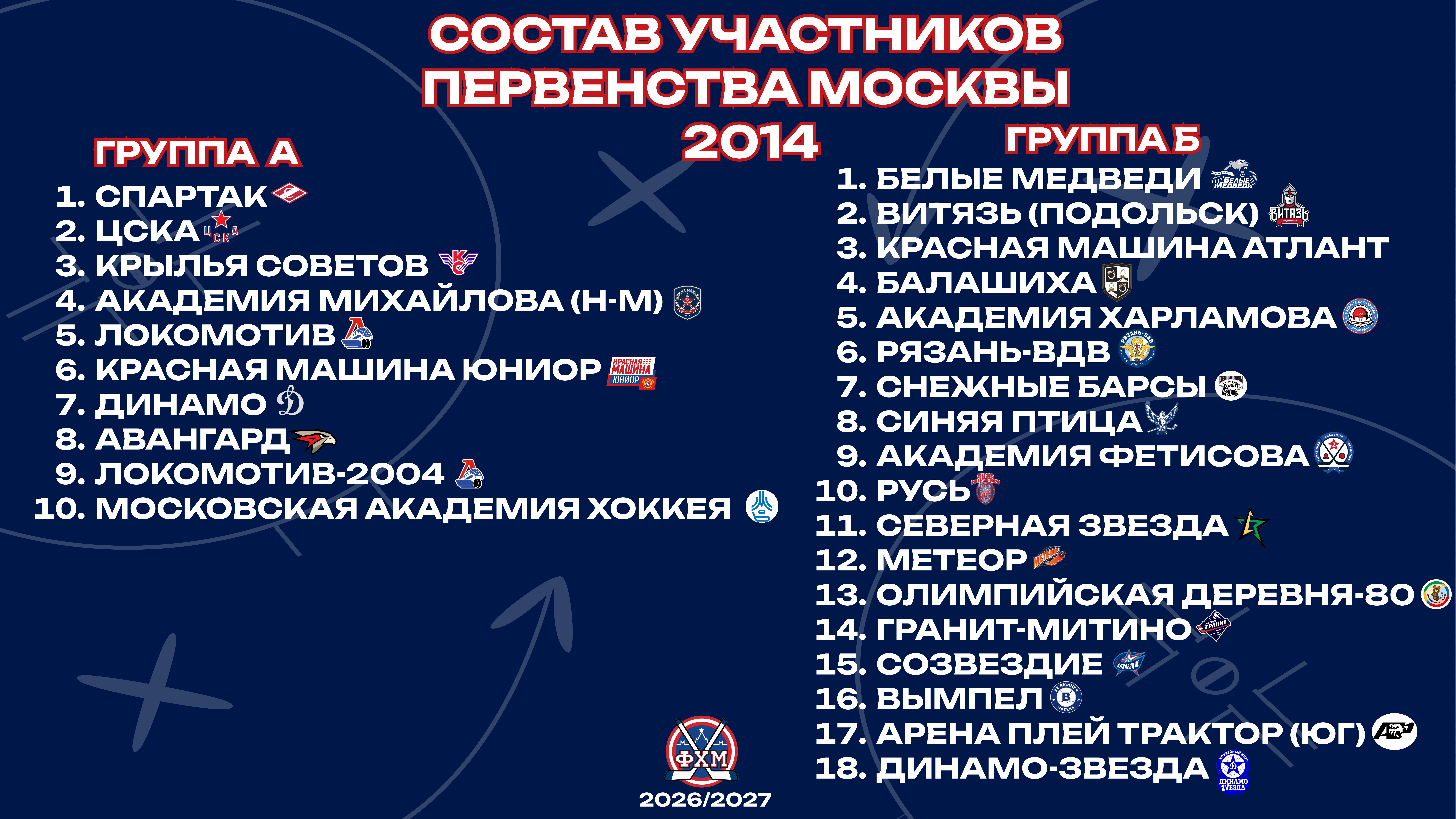 Первенство Москвы-2026/2027. Решения Президиума ФХМ