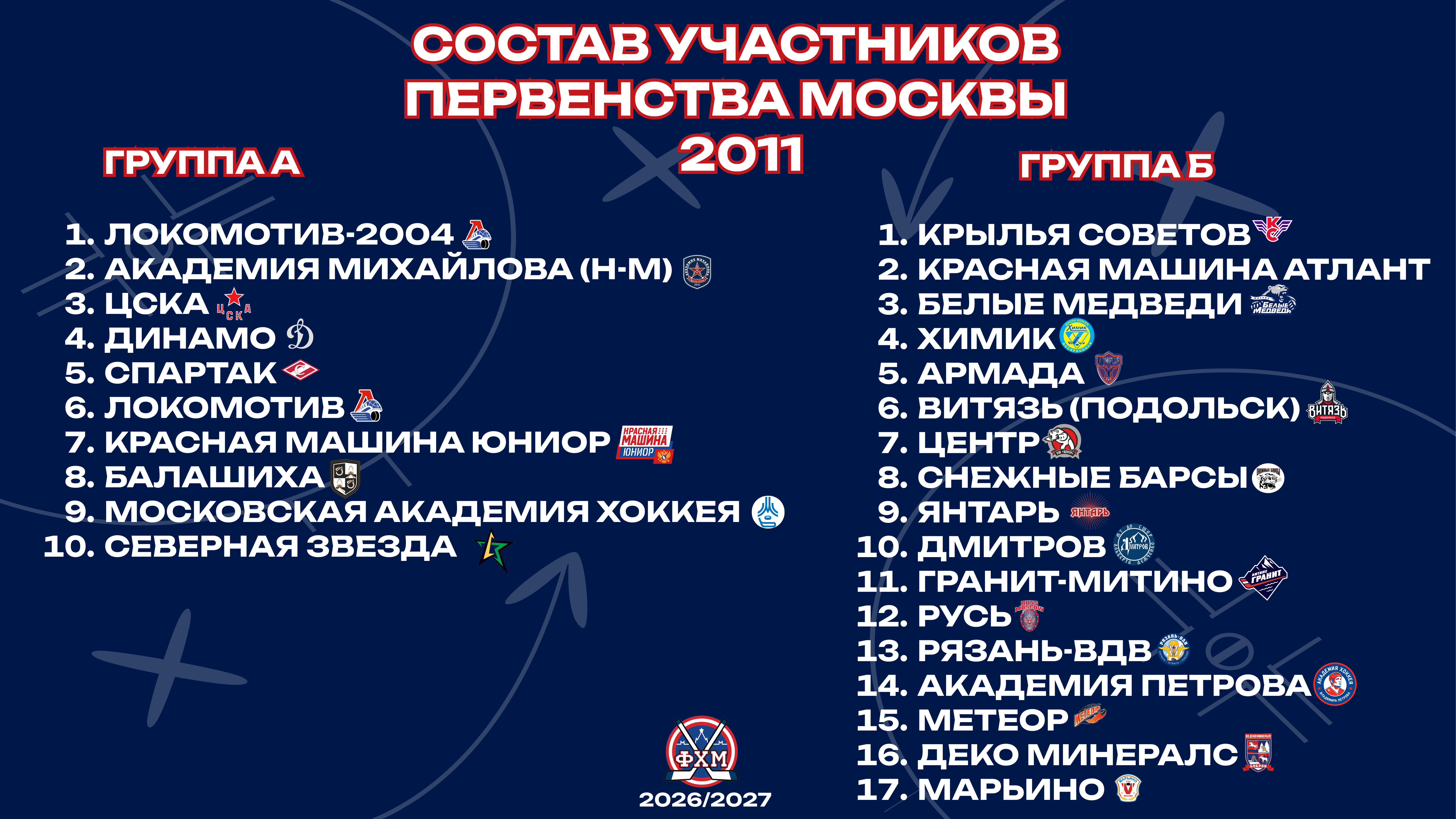 Первенство Москвы-2026/2027. Решения Президиума ФХМ