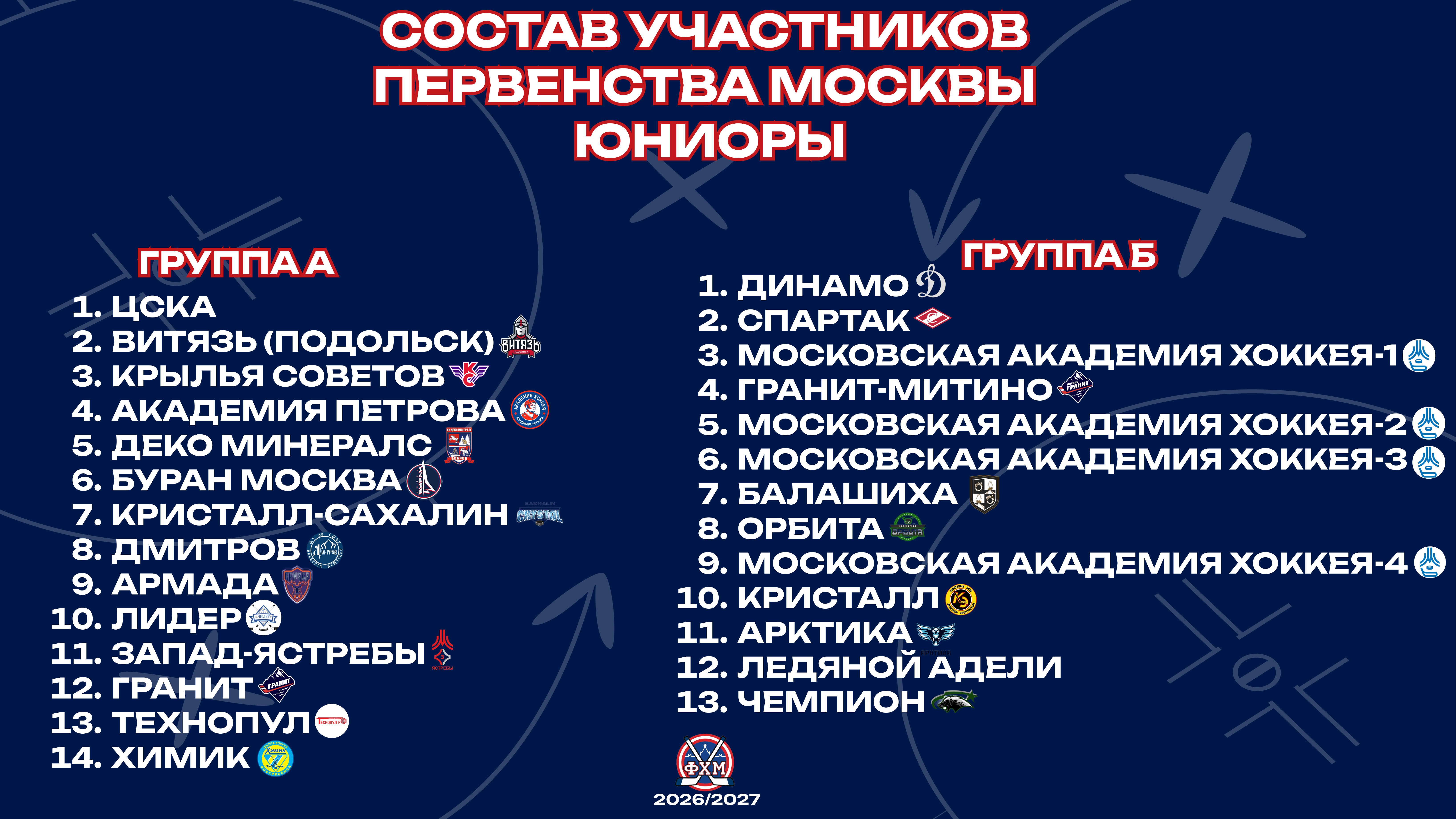Первенство Москвы-2026/2027. Решения Президиума ФХМ