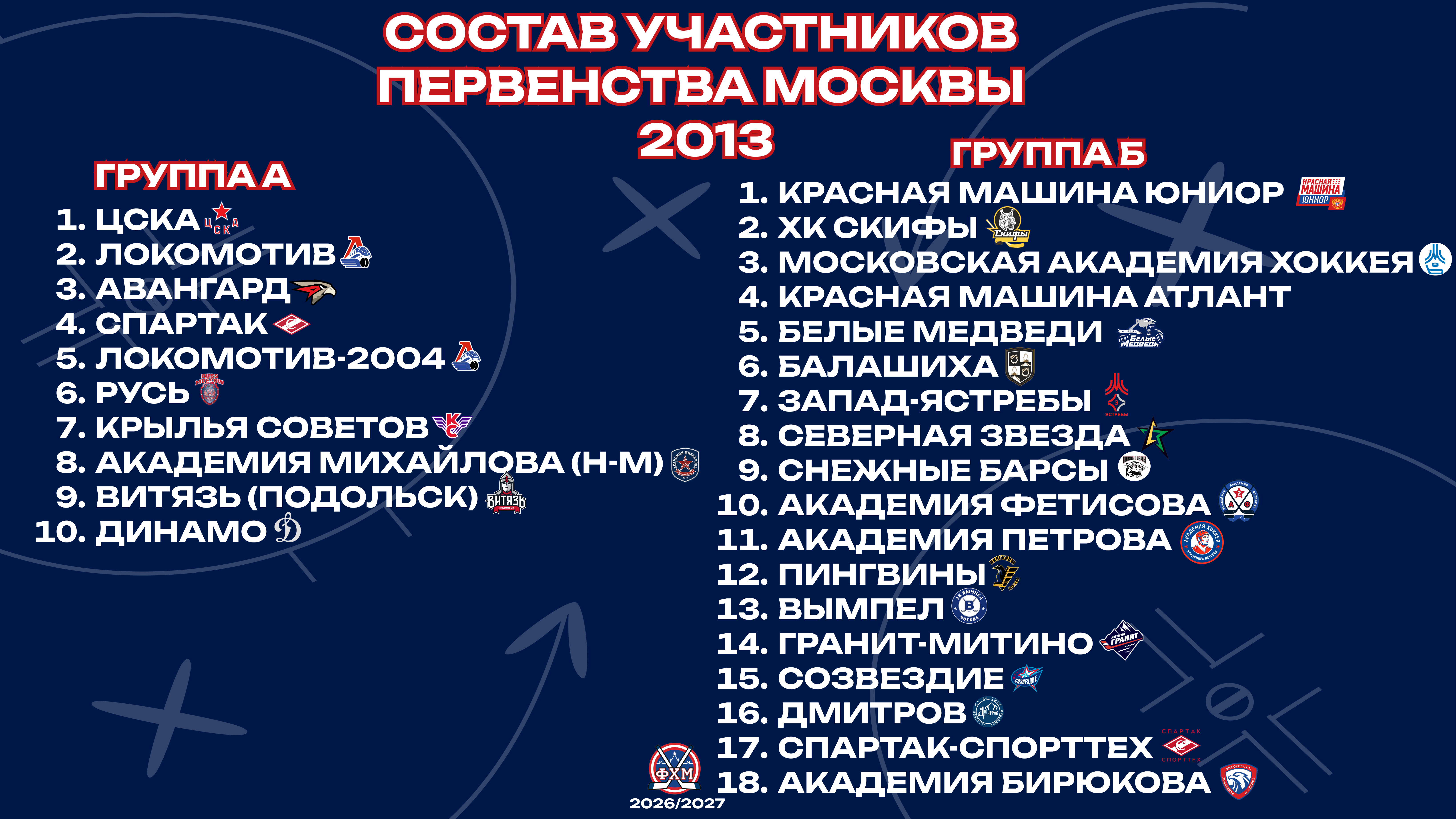 Первенство Москвы-2026/2027. Решения Президиума ФХМ
