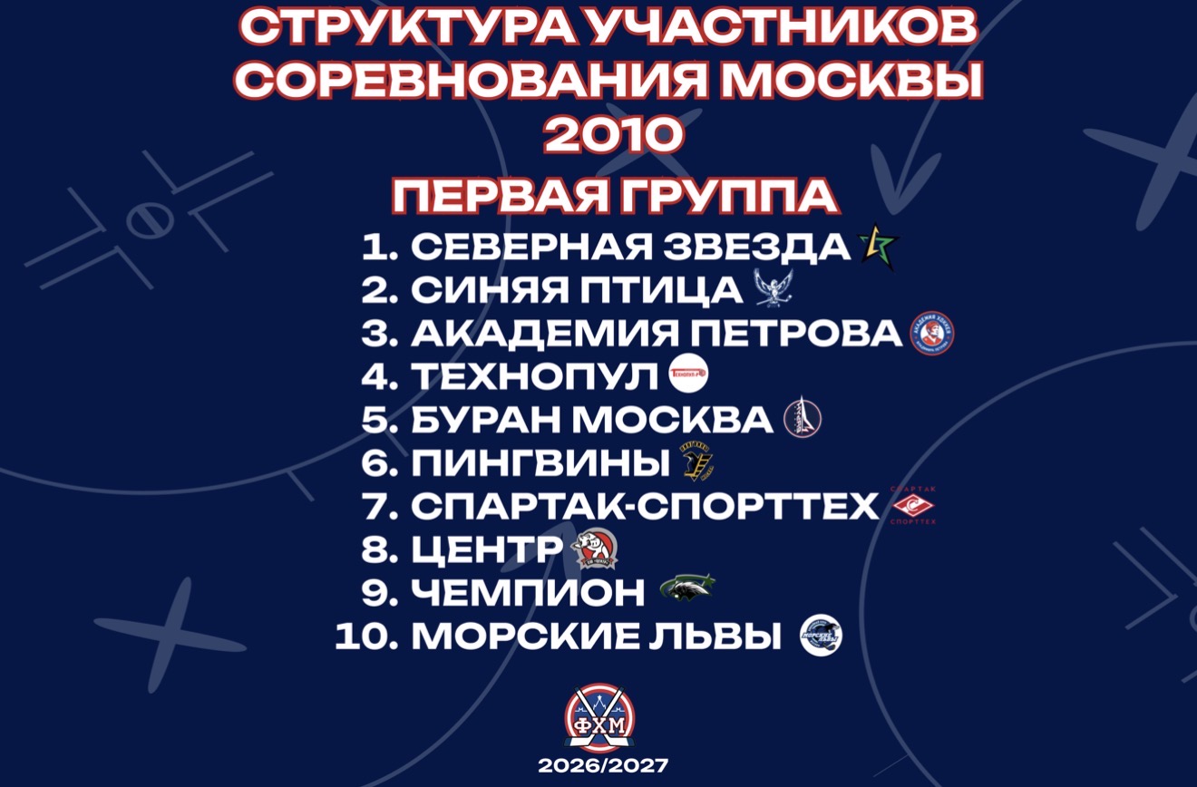 «Соревнование города Москвы»  